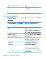 Предварительный просмотр 128 страницы HP ProOne 600 G2 Maintenance & Service Manual