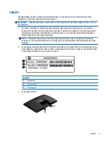 Preview for 13 page of HP ProOne 600 G3 Maintenance & Service Manual