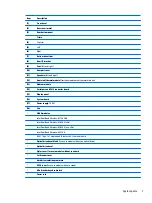 Preview for 15 page of HP ProOne 600 G3 Maintenance & Service Manual