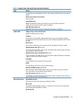 Preview for 75 page of HP ProOne 600 G3 Maintenance & Service Manual