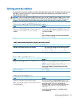 Preview for 83 page of HP ProOne 600 G3 Maintenance & Service Manual