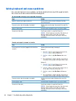 Preview for 92 page of HP ProOne 600 G3 Maintenance & Service Manual