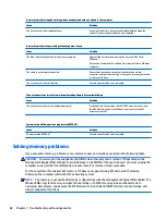 Preview for 96 page of HP ProOne 600 G3 Maintenance & Service Manual