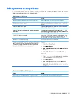 Preview for 99 page of HP ProOne 600 G3 Maintenance & Service Manual