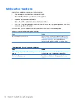 Preview for 100 page of HP ProOne 600 G3 Maintenance & Service Manual