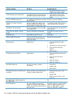 Preview for 110 page of HP ProOne 600 G3 Maintenance & Service Manual