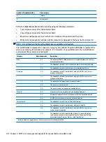 Preview for 112 page of HP ProOne 600 G3 Maintenance & Service Manual