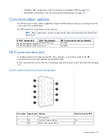 Preview for 75 page of HP R1500 User Manual