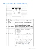 Preview for 7 page of HP R2200 INTL User Manual