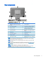 Preview for 9 page of HP RP2 Hardware Reference Manual