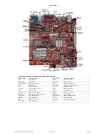 Preview for 3 page of HP RP3 Illustrated Parts & Service Map