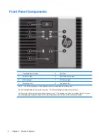 Preview for 9 page of HP RP3 Maintenance And Service Manual