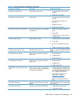 Предварительный просмотр 95 страницы HP Rp3000 - Point of Sale System Reference Manual