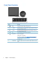 Preview for 14 page of HP RP7 Model 7800 Maintenance And Service Manual