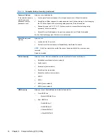 Preview for 24 page of HP RP7 Model 7800 Maintenance And Service Manual