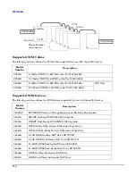 Предварительный просмотр 110 страницы HP rp7400 Hardware Manual