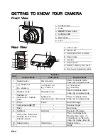 Предварительный просмотр 9 страницы HP s520 User Manual