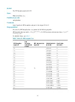 Предварительный просмотр 21 страницы HP S5820V2 Series Command Reference Manual