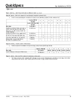 Preview for 15 page of HP SC20 Quickspecs