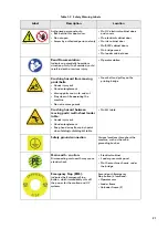 Preview for 29 page of HP Scitex FB7600 Manual