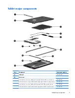 Preview for 11 page of HP series 7 Maintenance And Service Manual