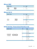 Предварительный просмотр 141 страницы HP SignagePlayer mp8000r Maintenance And Service Manual