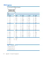 Предварительный просмотр 146 страницы HP SignagePlayer mp8000r Maintenance And Service Manual