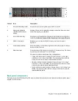 Preview for 7 page of HP SimpliVity 380 Gen9 Installation And Maintenance Manual