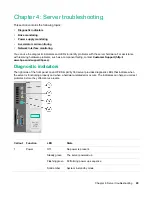 Preview for 20 page of HP SimpliVity 380 Gen9 Installation And Maintenance Manual