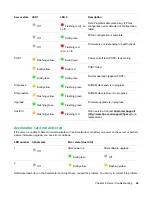 Preview for 26 page of HP SimpliVity 380 Gen9 Installation And Maintenance Manual