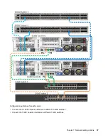 Preview for 37 page of HP SimpliVity 380 Gen9 Installation And Maintenance Manual