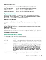 Preview for 40 page of HP SimpliVity 380 Gen9 Installation And Maintenance Manual