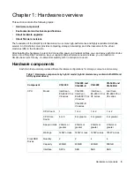 Preview for 5 page of HP SimpliVity OmniCube CN-1400 Installation And Maintenance Manual