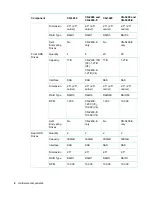 Preview for 6 page of HP SimpliVity OmniCube CN-1400 Installation And Maintenance Manual