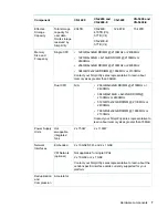 Preview for 7 page of HP SimpliVity OmniCube CN-1400 Installation And Maintenance Manual