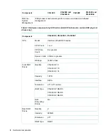 Preview for 8 page of HP SimpliVity OmniCube CN-1400 Installation And Maintenance Manual