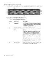 Preview for 10 page of HP SimpliVity OmniCube CN-1400 Installation And Maintenance Manual