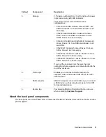 Preview for 11 page of HP SimpliVity OmniCube CN-1400 Installation And Maintenance Manual