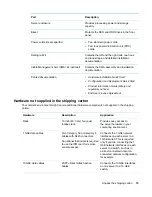 Preview for 19 page of HP SimpliVity OmniCube CN-1400 Installation And Maintenance Manual