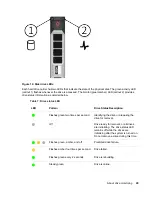 Preview for 45 page of HP SimpliVity OmniCube CN-1400 Installation And Maintenance Manual