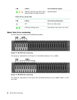 Preview for 46 page of HP SimpliVity OmniCube CN-1400 Installation And Maintenance Manual