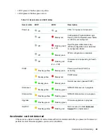 Preview for 49 page of HP SimpliVity OmniCube CN-1400 Installation And Maintenance Manual