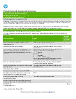 Preview for 1 page of HP Slim Desktop S01 Product End-Of-Life Disassembly Instructions