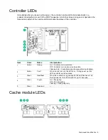 Preview for 6 page of HP Smart Array P830 User Manual