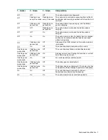Preview for 7 page of HP Smart Array P830 User Manual