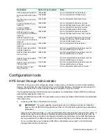 Preview for 15 page of HP Smart Array P830 User Manual