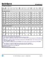 Preview for 12 page of HP SmartMemory Specification