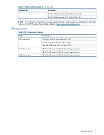 Preview for 11 page of HP SN6000B Hardware Reference Manual