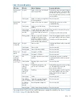 Preview for 29 page of HP SN6000B Hardware Reference Manual