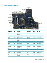 Предварительный просмотр 61 страницы HP Sprout Pro Maintenance & Service Manual